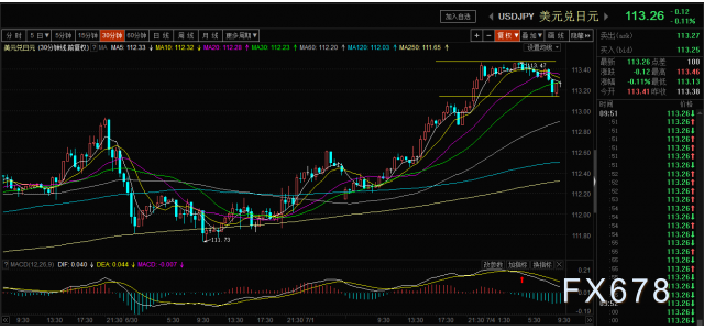 美元兑日元实时资讯