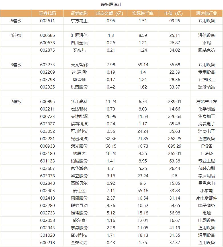 汇源通信资讯速递