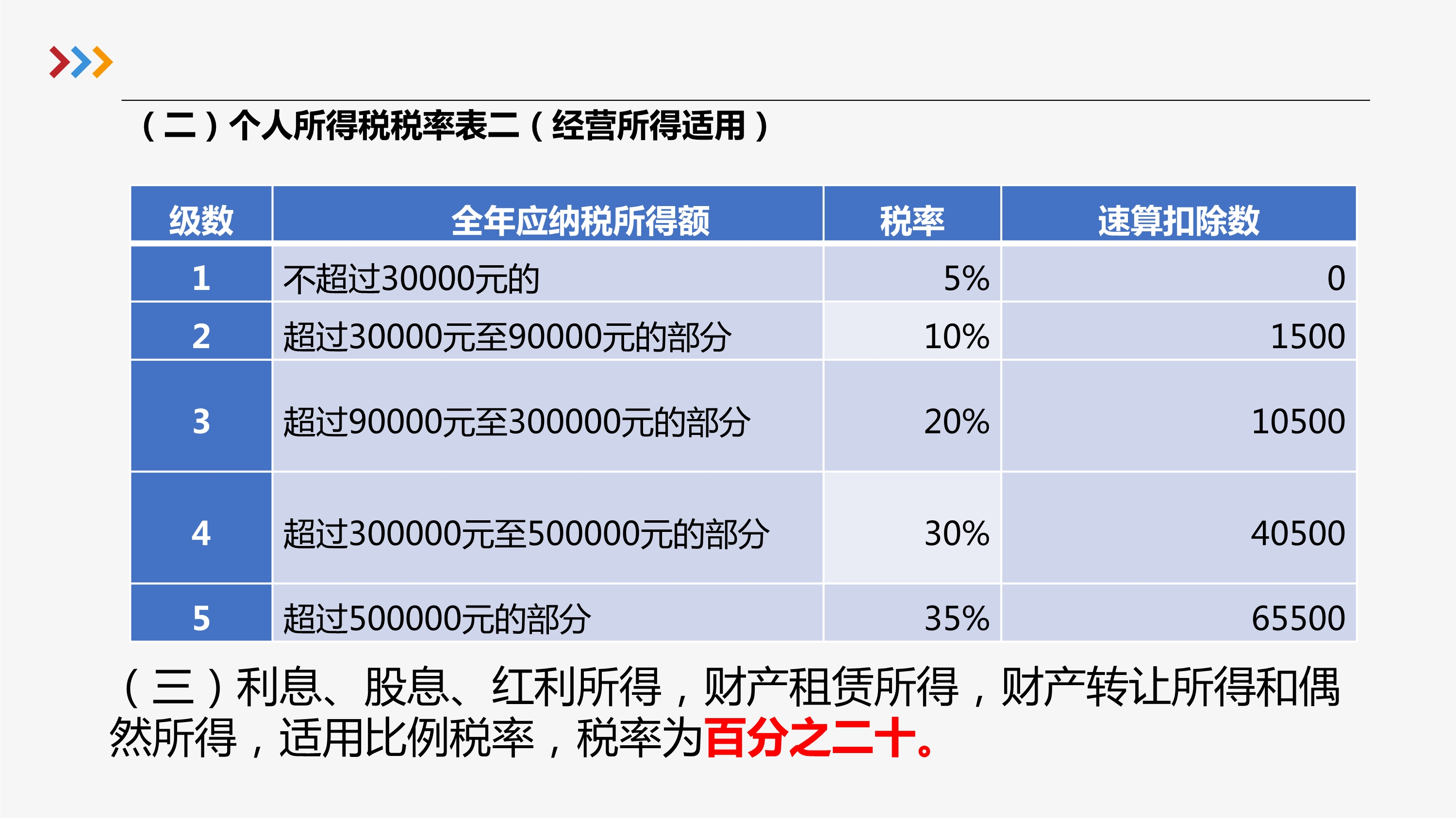 最新所得税政策解读