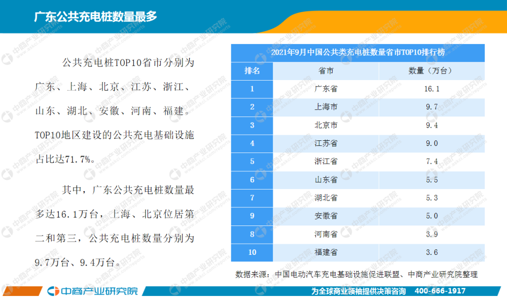 新能源汽车行业最新动态报道