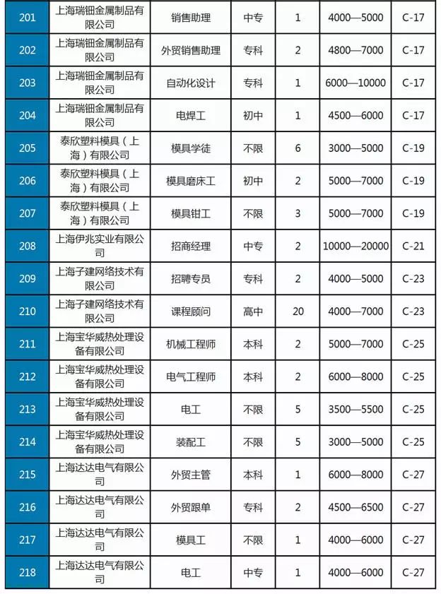 “奉贤南桥地区最新职位招聘信息”