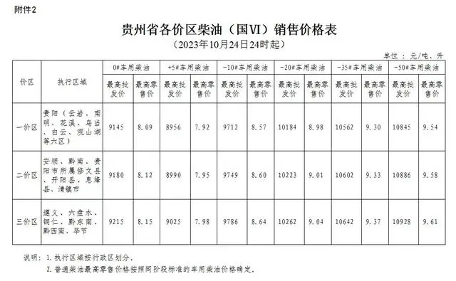 成都92号油品现行售价