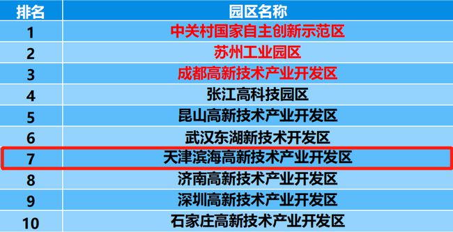 2025年度韩国高等教育机构综合实力排行榜揭晓！