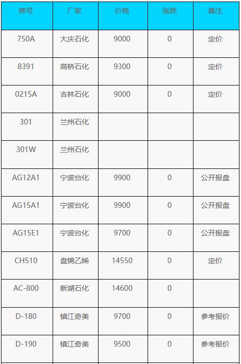 最新揭晓：吉林省废铜市场价格动态及实时行情分析