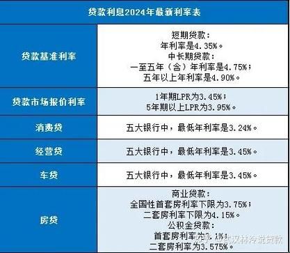 2025年度贷款基准利率最新盘点与解读