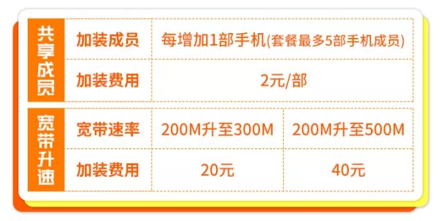 青岛联通全新升级套餐大揭秘！🌟畅享无限，优惠多多！