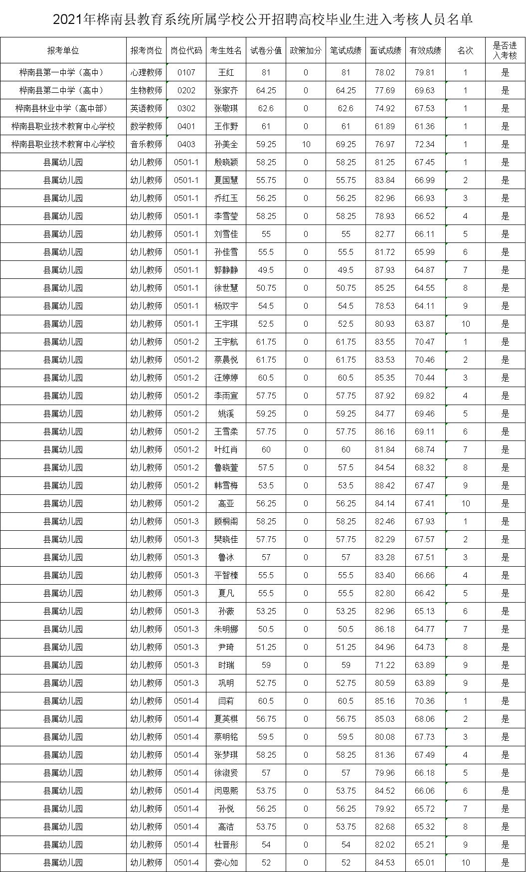 桦南县最新职位招聘信息汇总发布