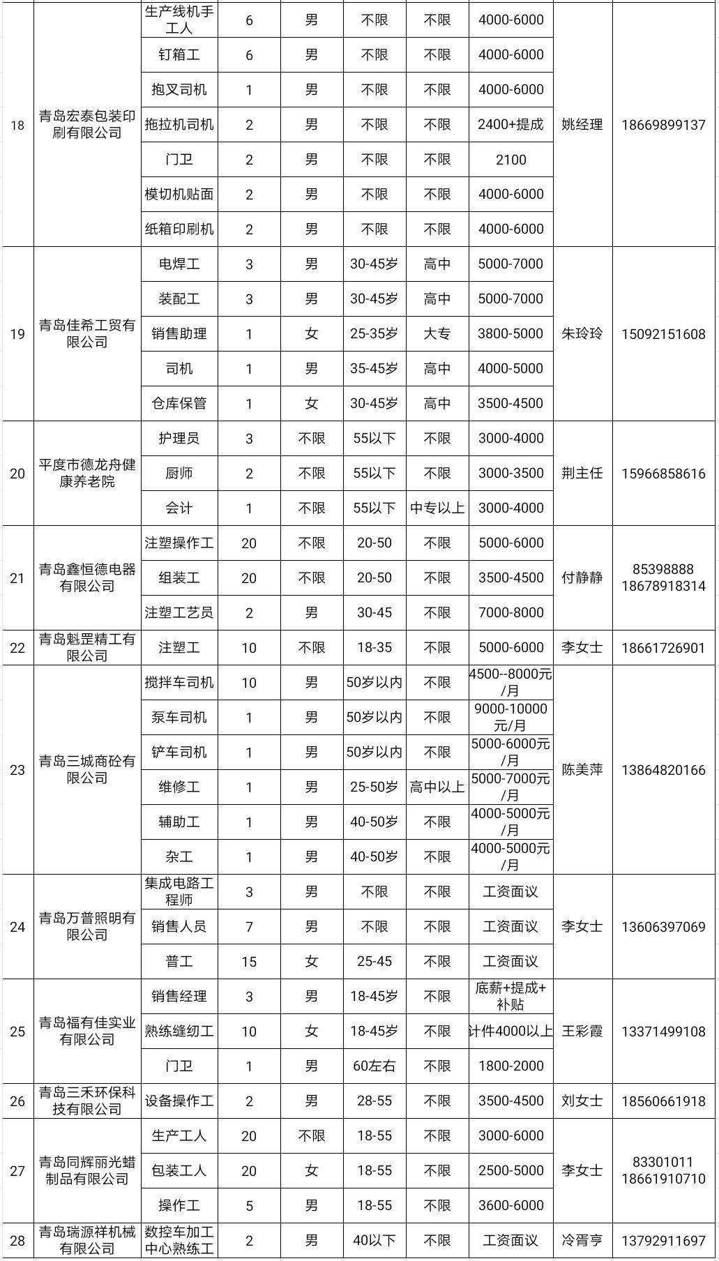 黄城招聘信息速递：最新职位空缺大汇总！