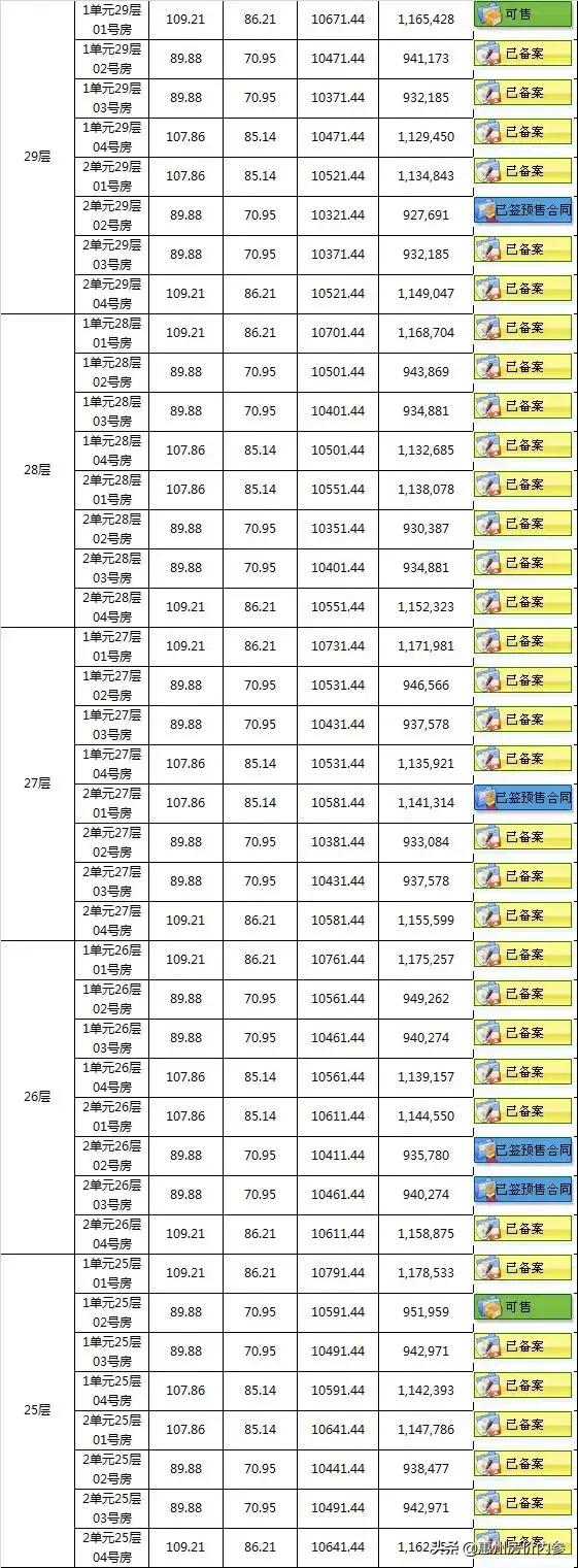 惠州新力城项目最新动态揭秘：进度全解析