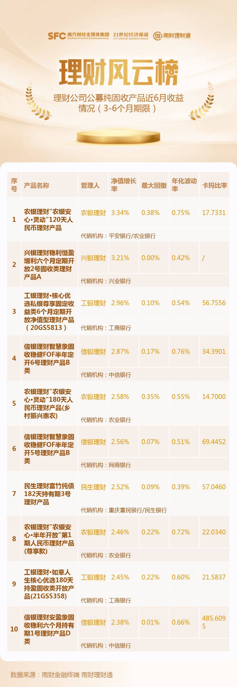 蜂涌理财动态速递：最新财经资讯全解析