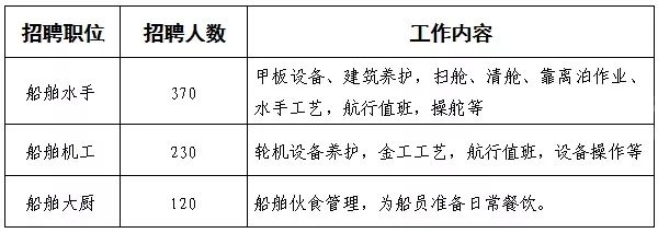 赣榆海域船员招聘信息，最新招工动态速览