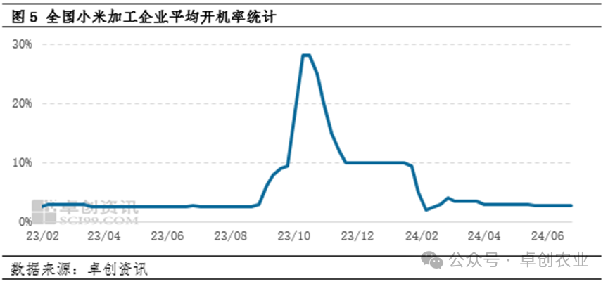 最新全国谷子市场价格动态一览