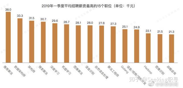 前沿注塑行业经理职位热招中！