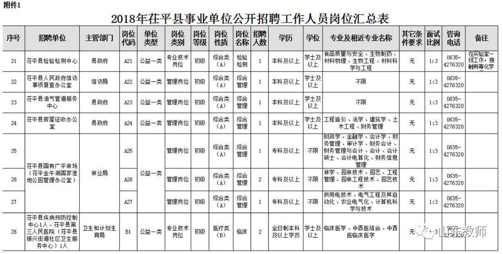 邹平市人才市场最新职位发布汇总