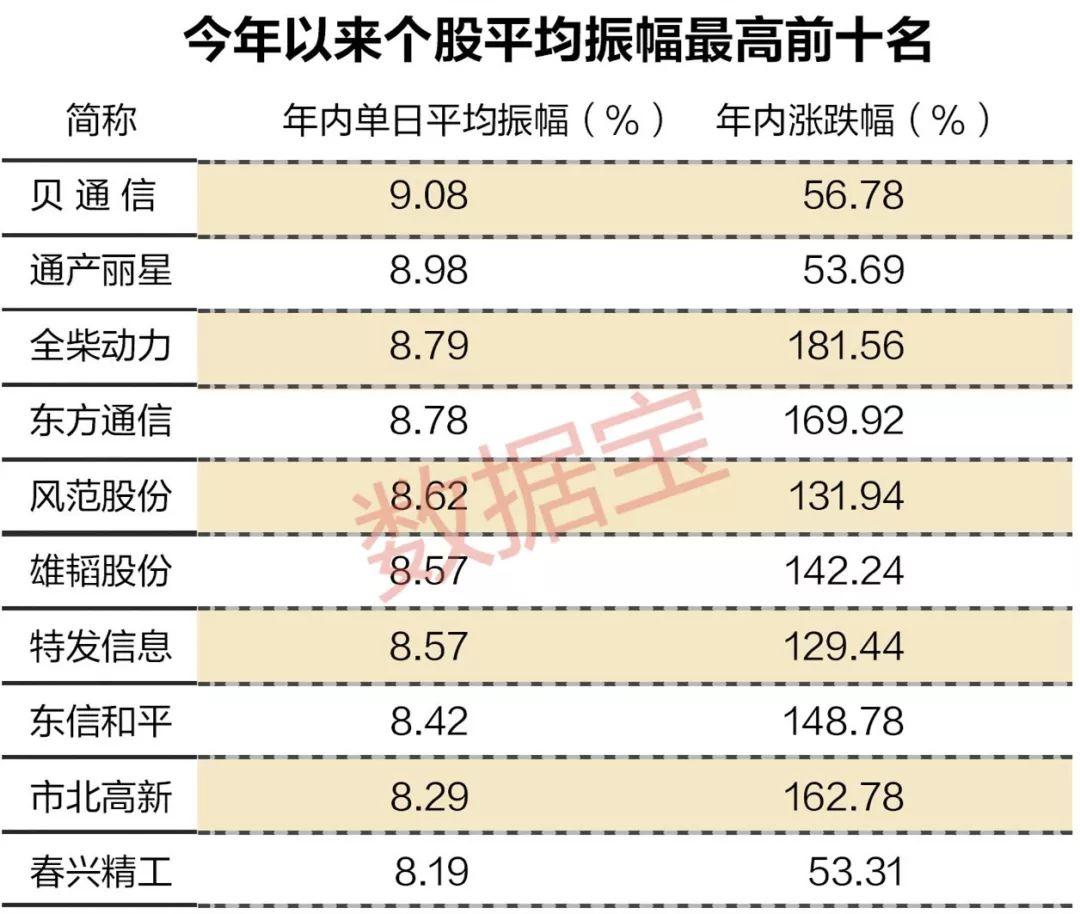 “最新特发信息股票动态”