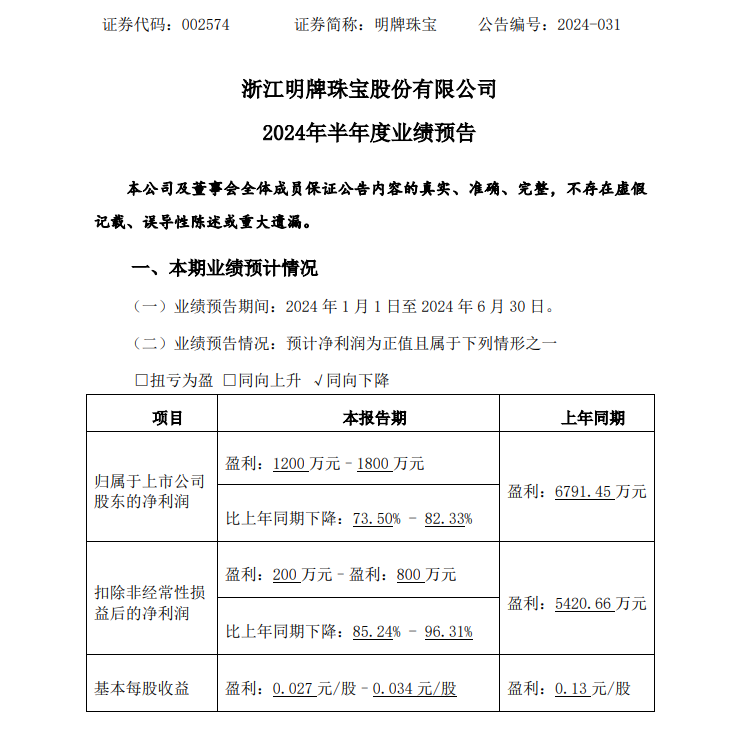 明牌珠宝股价动态：最新市场资讯速递