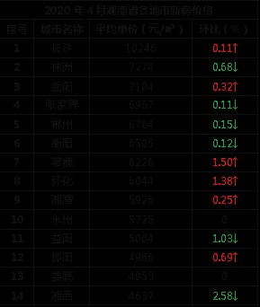 邵阳市最新房价盘点：2025年度房地产市场价格动态揭晓