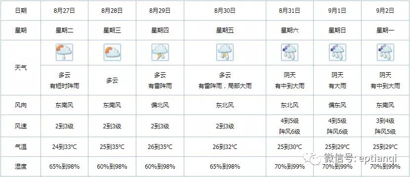 最新动态：南海地区强势热带气旋来袭，风云变幻预警！