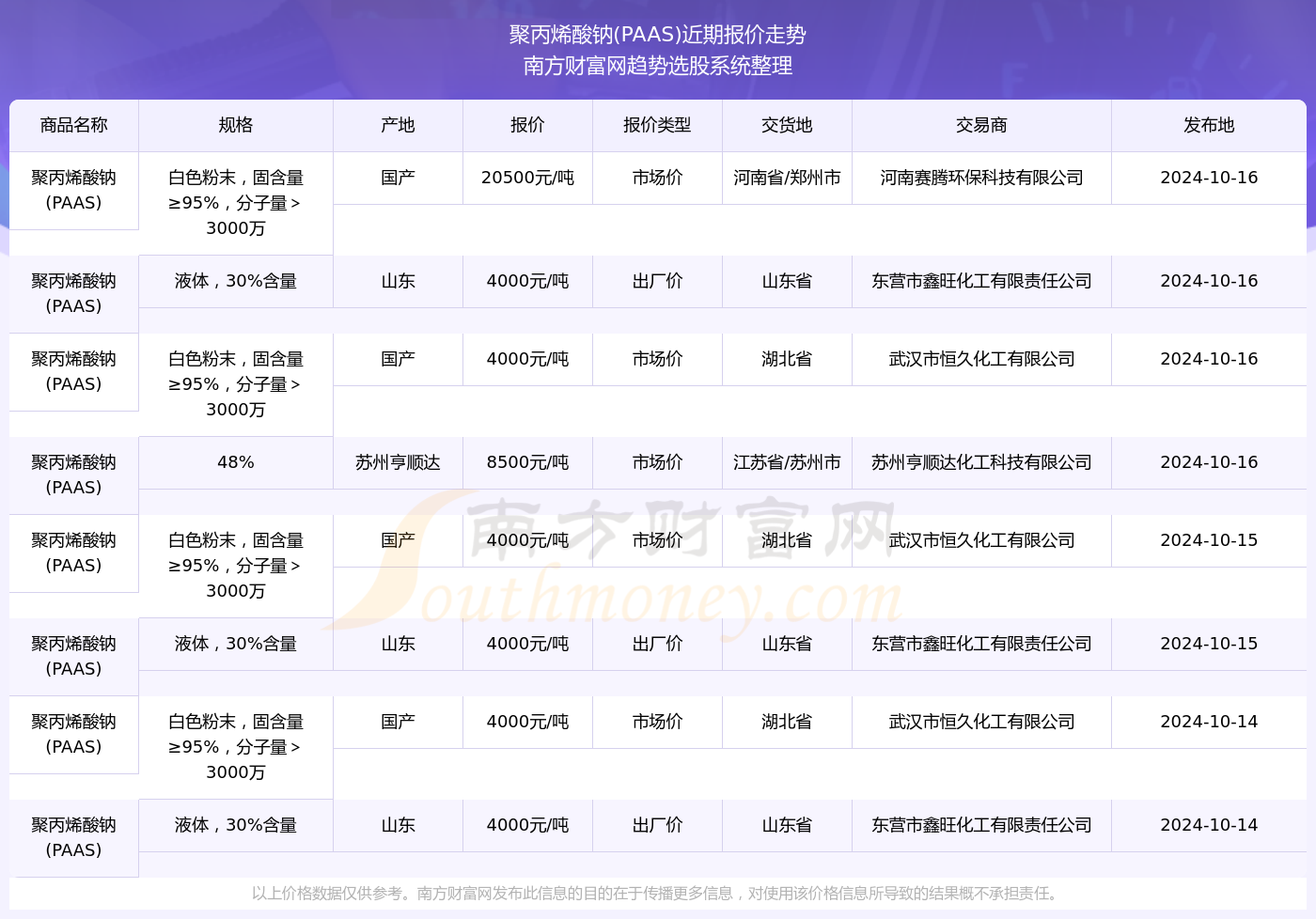 近期聚丙烯市场动态：最新价格走势解析