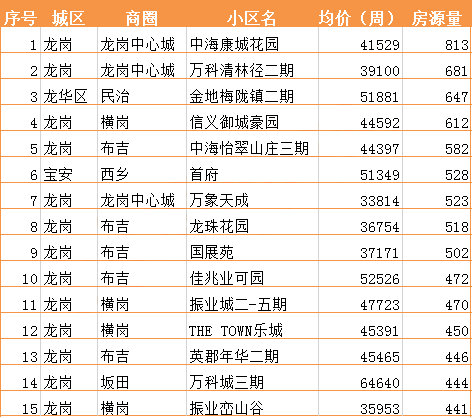 武陟县二手房市场最新动态盘点，房源信息一网打尽