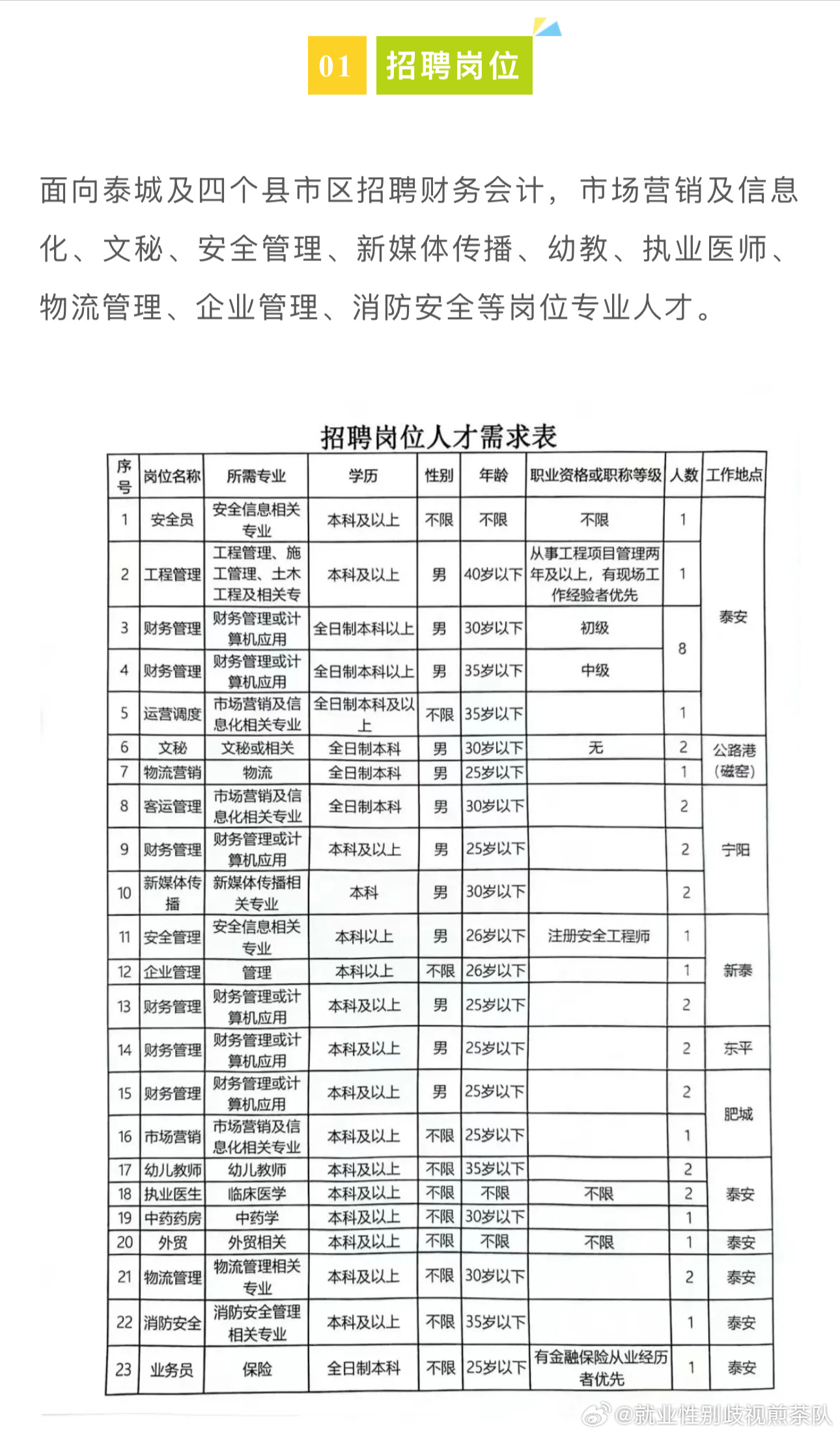 濮阳地区2025年度最新招聘岗位汇总