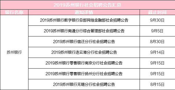 漳浦绥安地区最新人才招聘资讯汇总