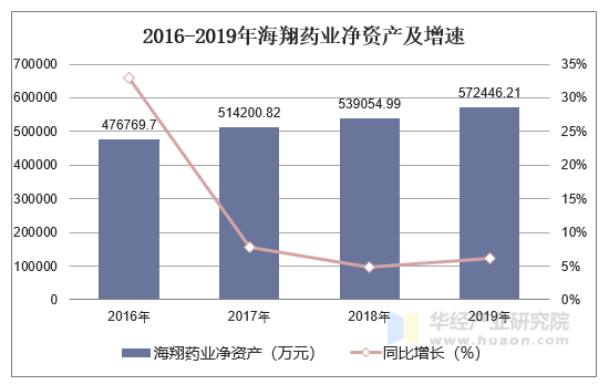 鹏海制药最新动态揭秘：行业资讯一览无余