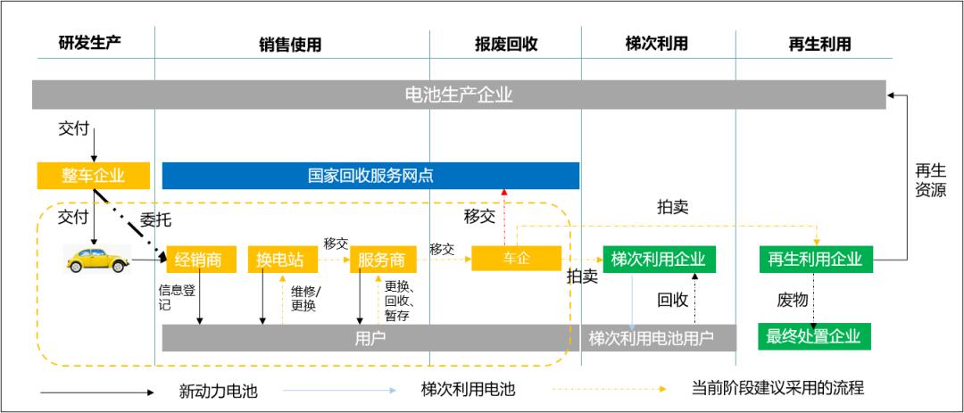 2025年最新版再生资源回收管理细则全解读