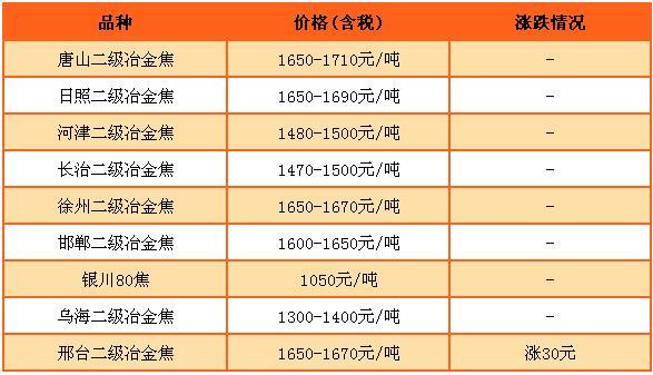 钢铁市场最新动态：全方位解析钢铁价格走势图表