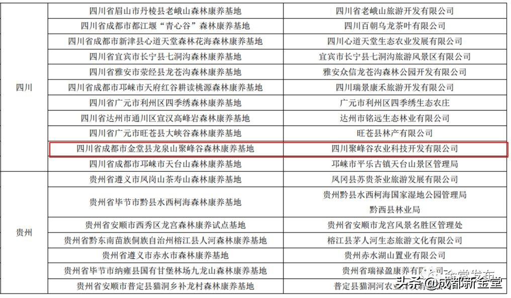 金堂书记问政互动最新回应精选帖