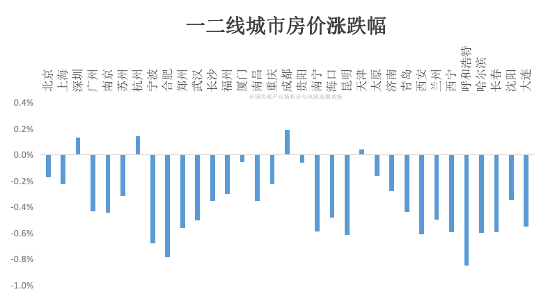 【2025年同江房产市场】最新房价动态揭晓