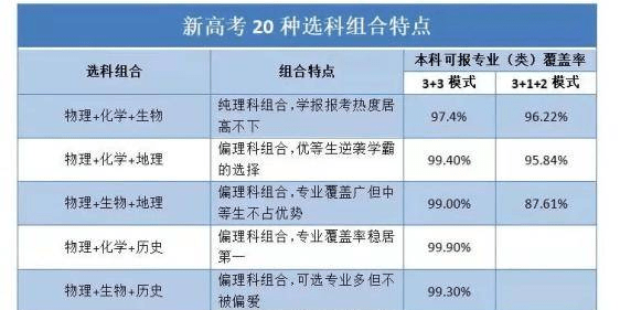 2025年上海高考政策全新解读：洞察最新动态，解锁升学新路径