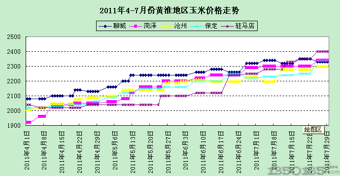 玉米市场最新行情动态解析