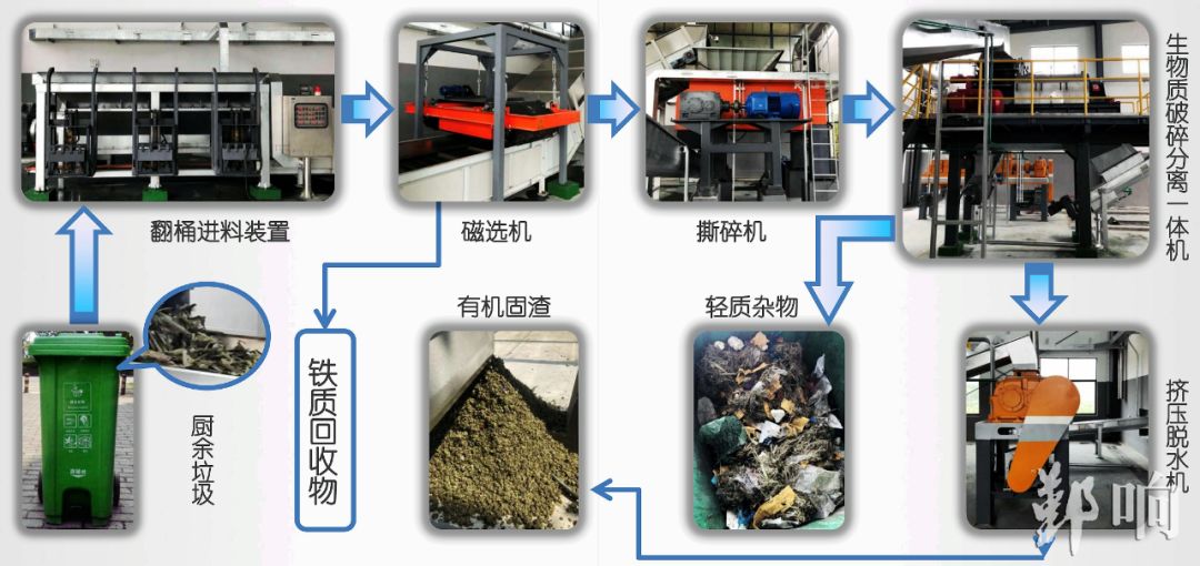 穿越时空的垃圾处理中心最新动态揭晓