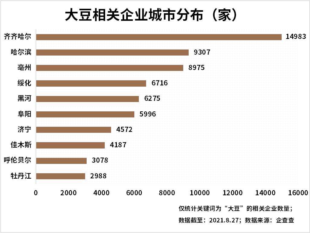 “安徽大豆近期市场价格动态”