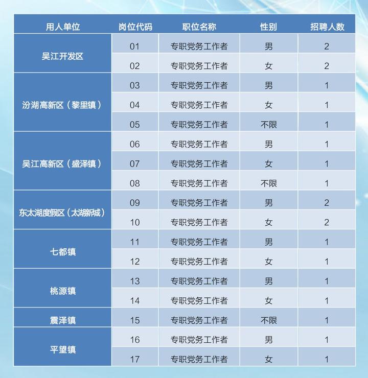 薛家湾地区招聘信息汇总，全新职位等你来挑战！