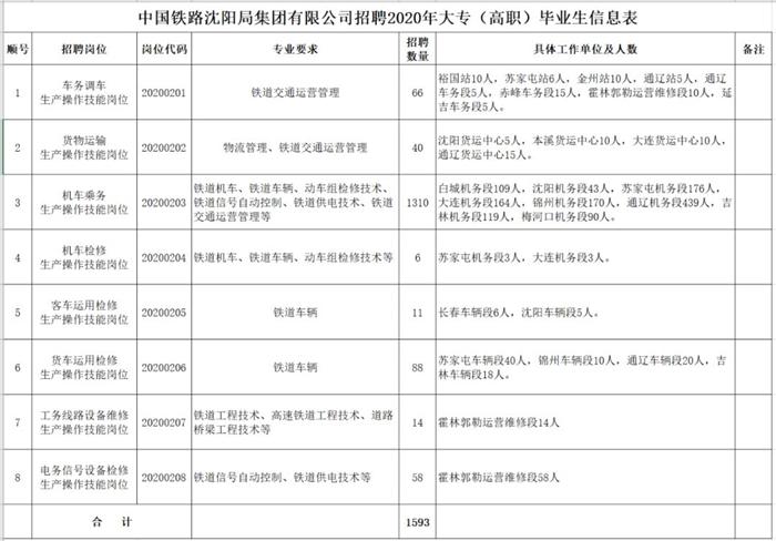 吉林市招聘速递：最新岗位汇总，精彩职位不容错过！