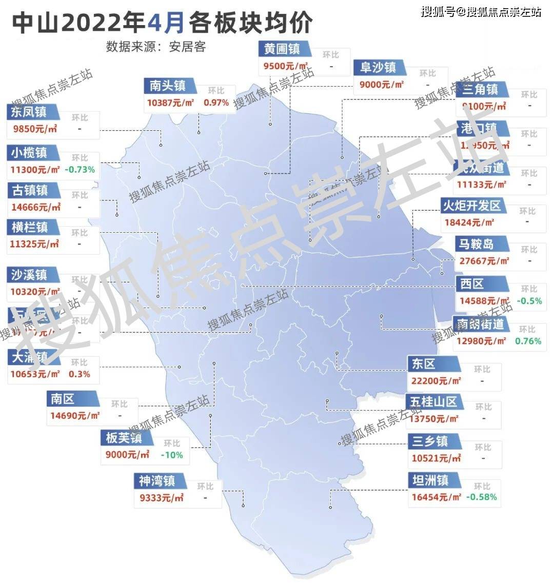 中山坦背越秀板块最新住宅价格行情一览