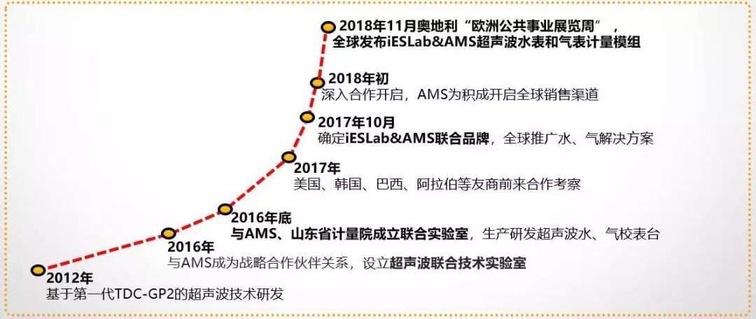 积成电子重磅重组动态：最新战略调整全解析