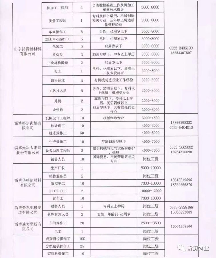 沂源地区招聘信息汇总——最新职位发布精选