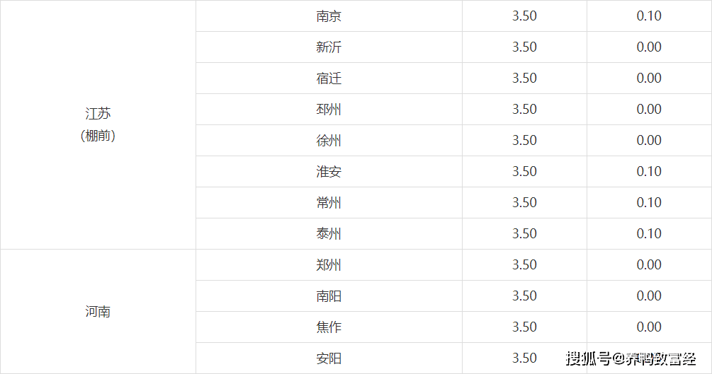 山东毛鸭市场实时行情：最新价格动态一览