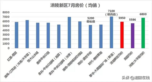 “益阳房产市场最新房价盘点”