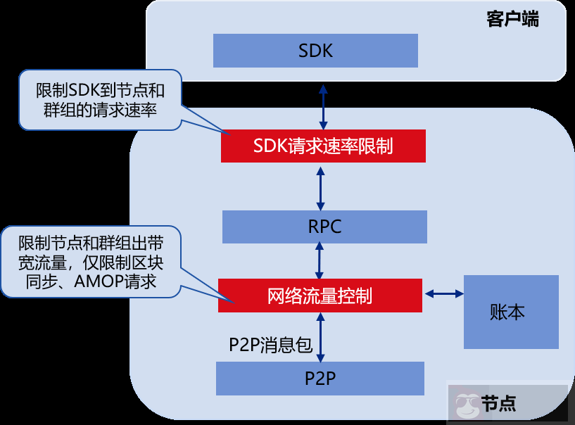 前沿流量控制技术精选下载指南