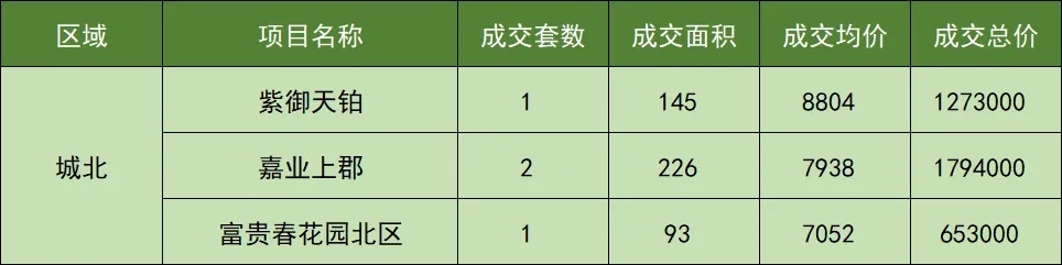 盐城房地产市场8月最新房价盘点揭晓