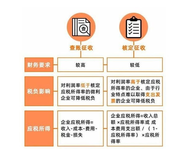 最新财经动态：揭秘税收改革下的红利税新规解读