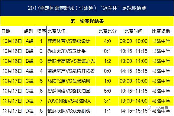 嘉定马陆戬浜地区最新房源租赁信息汇总