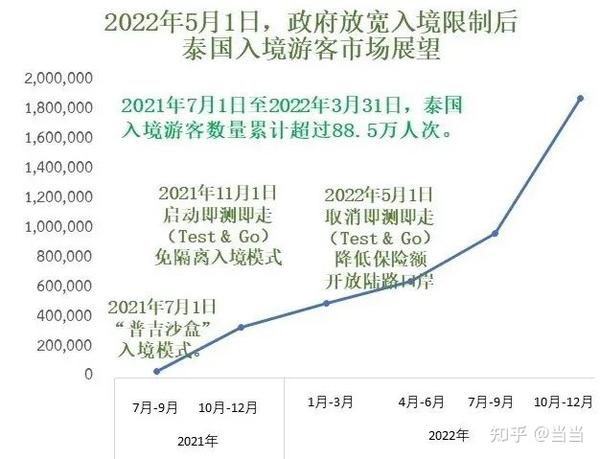 泰国政局动态：最新局势进展全解析