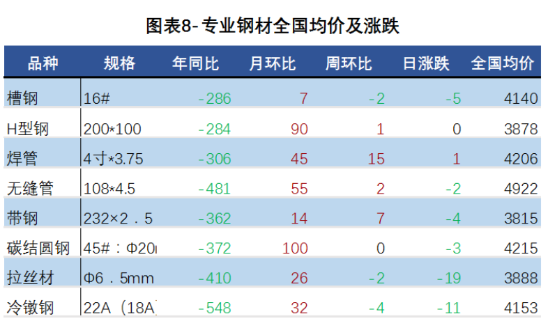 最新钢材期货市场价格动态一览