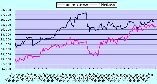 铜市动态解析：最新价格走势深度剖析