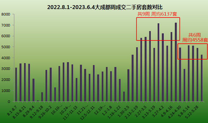 “二手房市场最新动态”